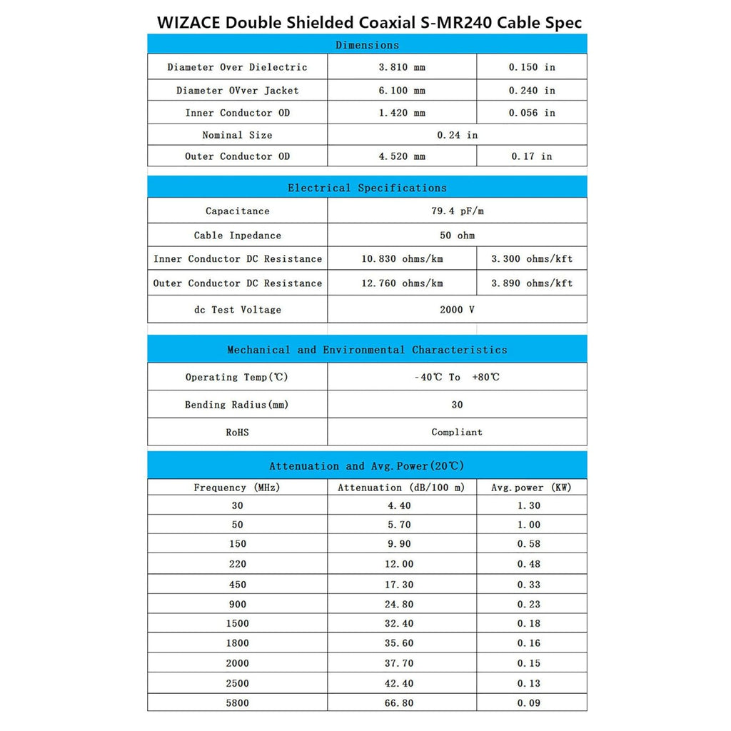 36 ft RP-SMA Male to RP-SMA Female Extension Cable 50 Ohm Pure Copper Low-Loss Coax Jumper G881580