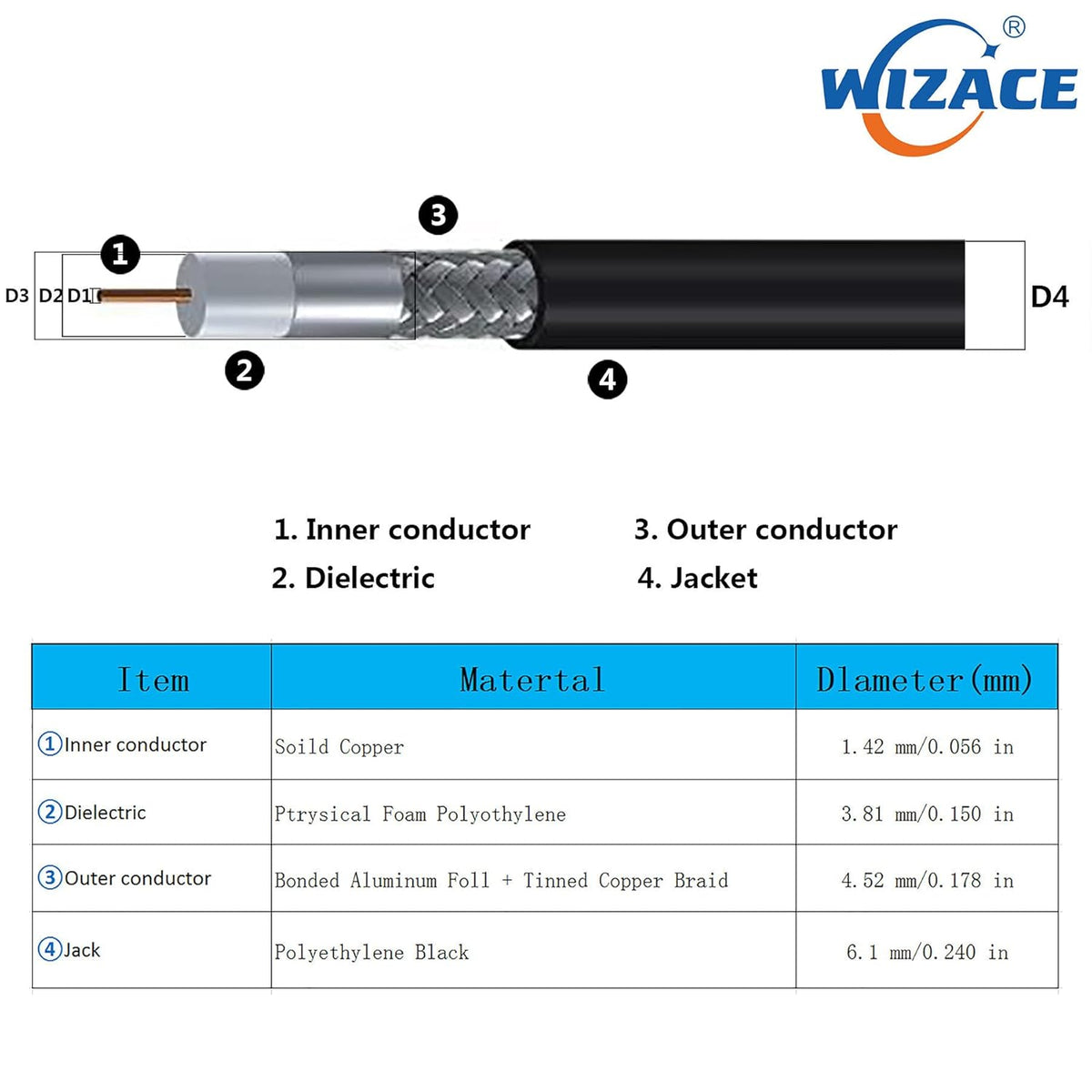 36 ft RP-SMA Male to RP-SMA Female Extension Cable 50 Ohm Pure Copper Low-Loss Coax Jumper G881580