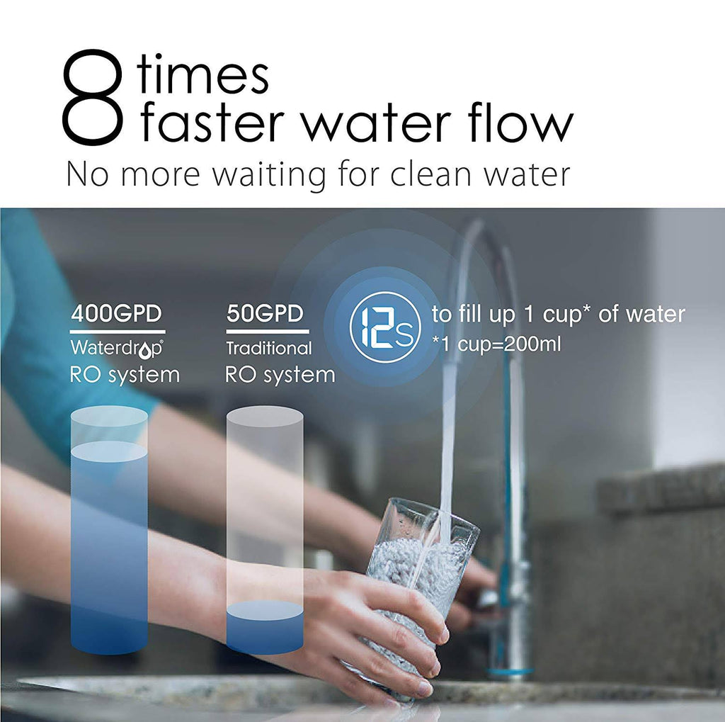 Reverse Osmosis Water Filtration System R725958