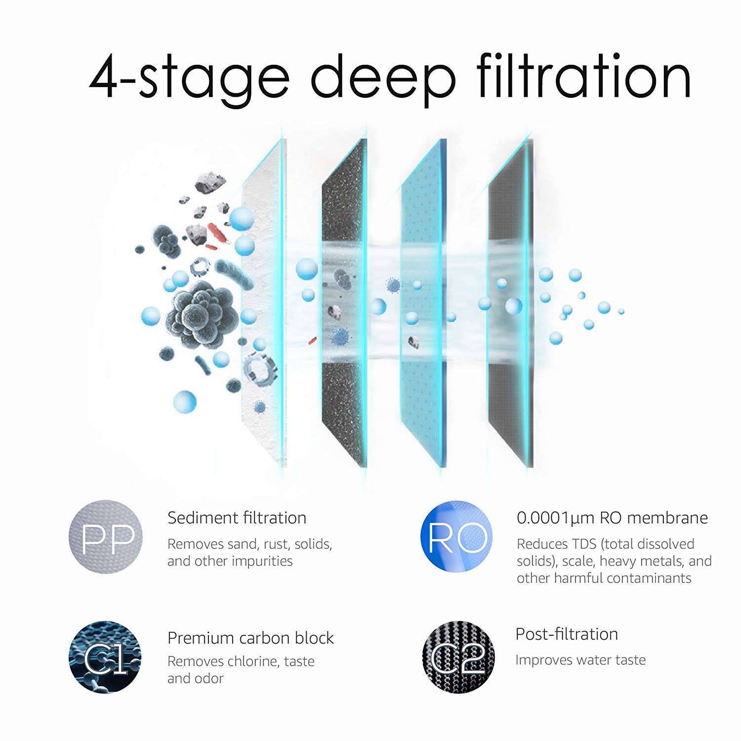 Reverse Osmosis Water Filtration System R725958