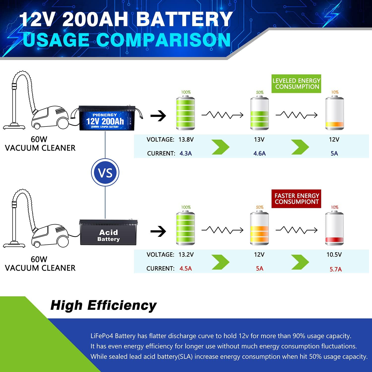 12V 100Ah Lifepo4 Lithium Battery with 100A BMS 1280Wh X8789