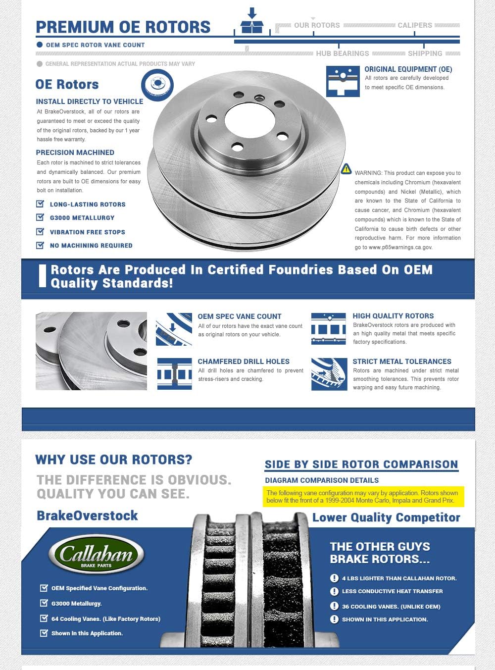 Premium OE 5 Lug Rotors + Low Dust Ceramic Brake Pads I9206