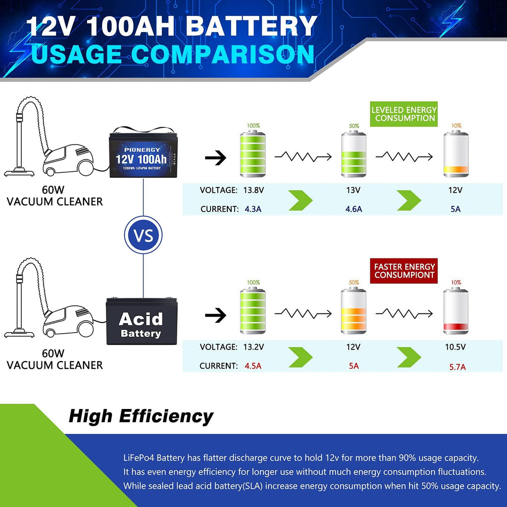 12V 100Ah Lifepo4 Lithium Battery with 100A BMS 1280Wh X8789
