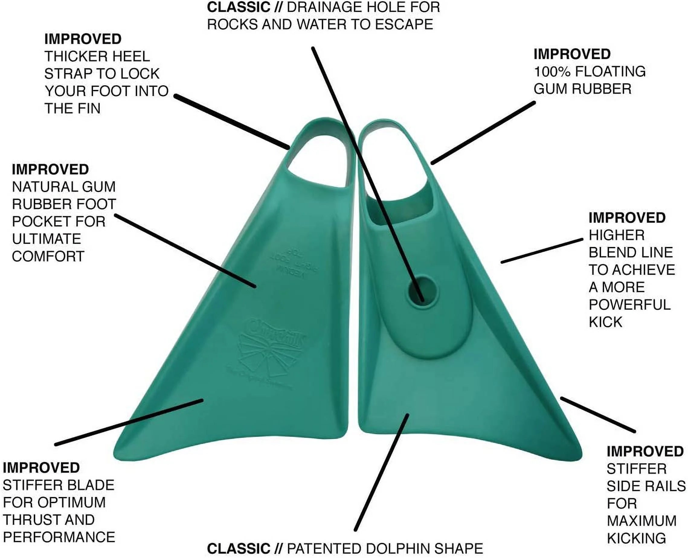 Green Large Swimfins X57541