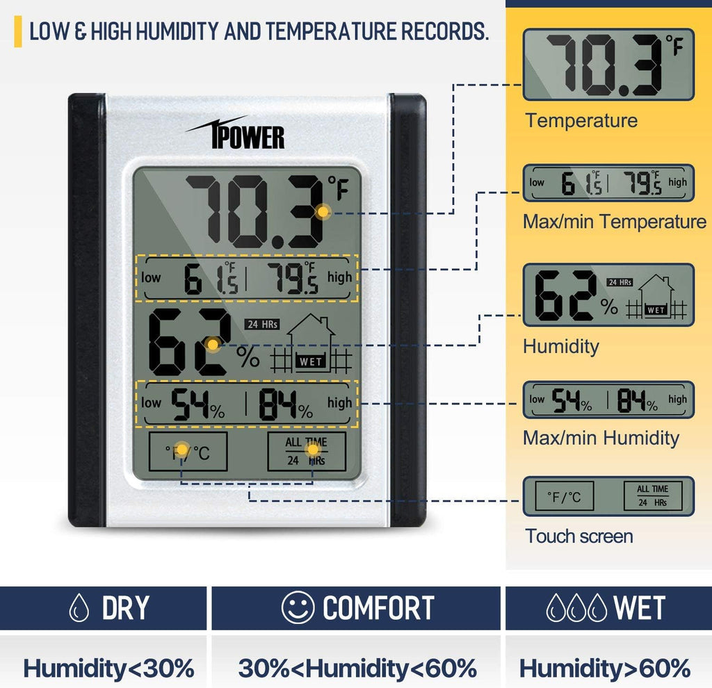 6 Inch Inline Fan Combo with Variable Speed Controller and Humidity Monitor W236976