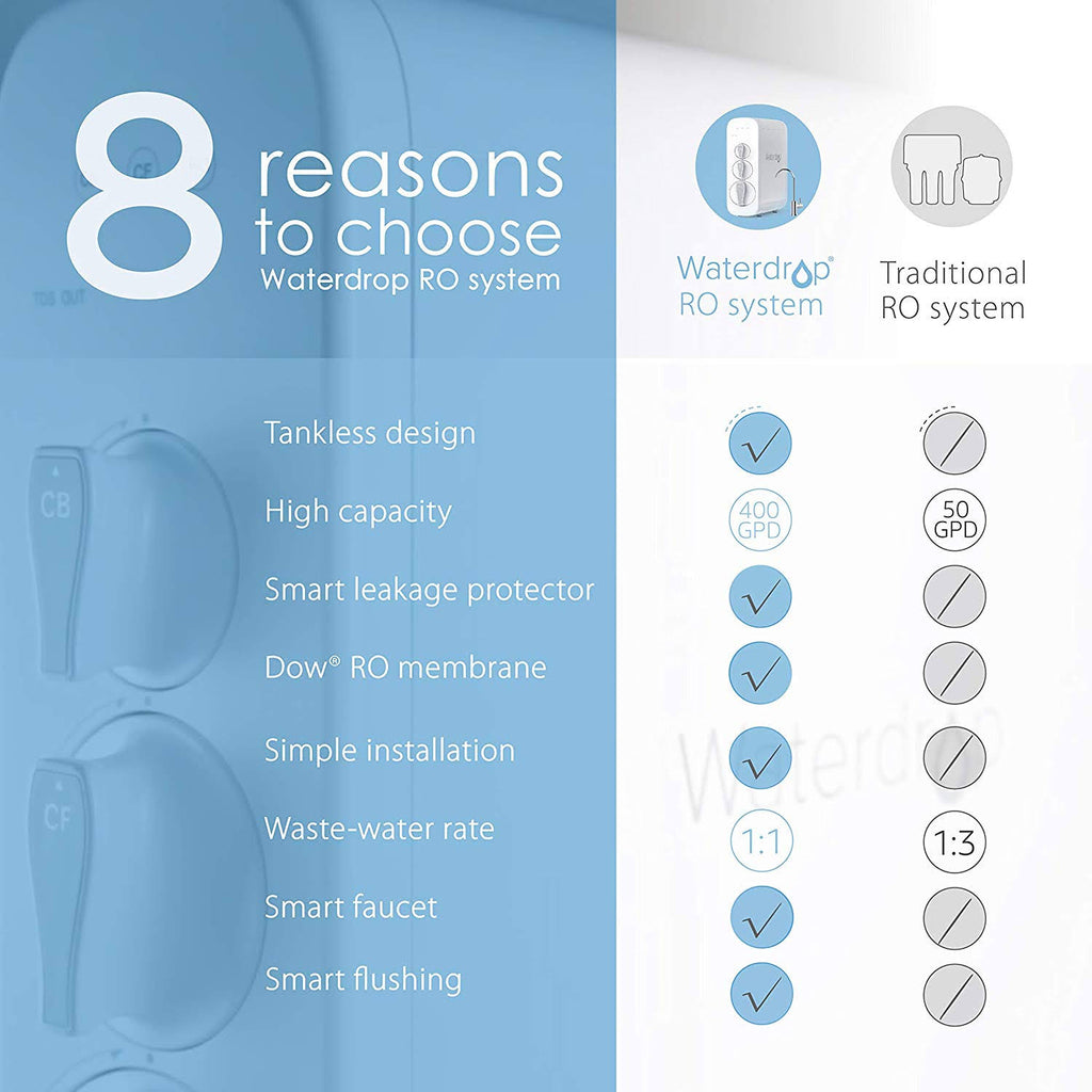 Reverse Osmosis Water Filtration System R725958