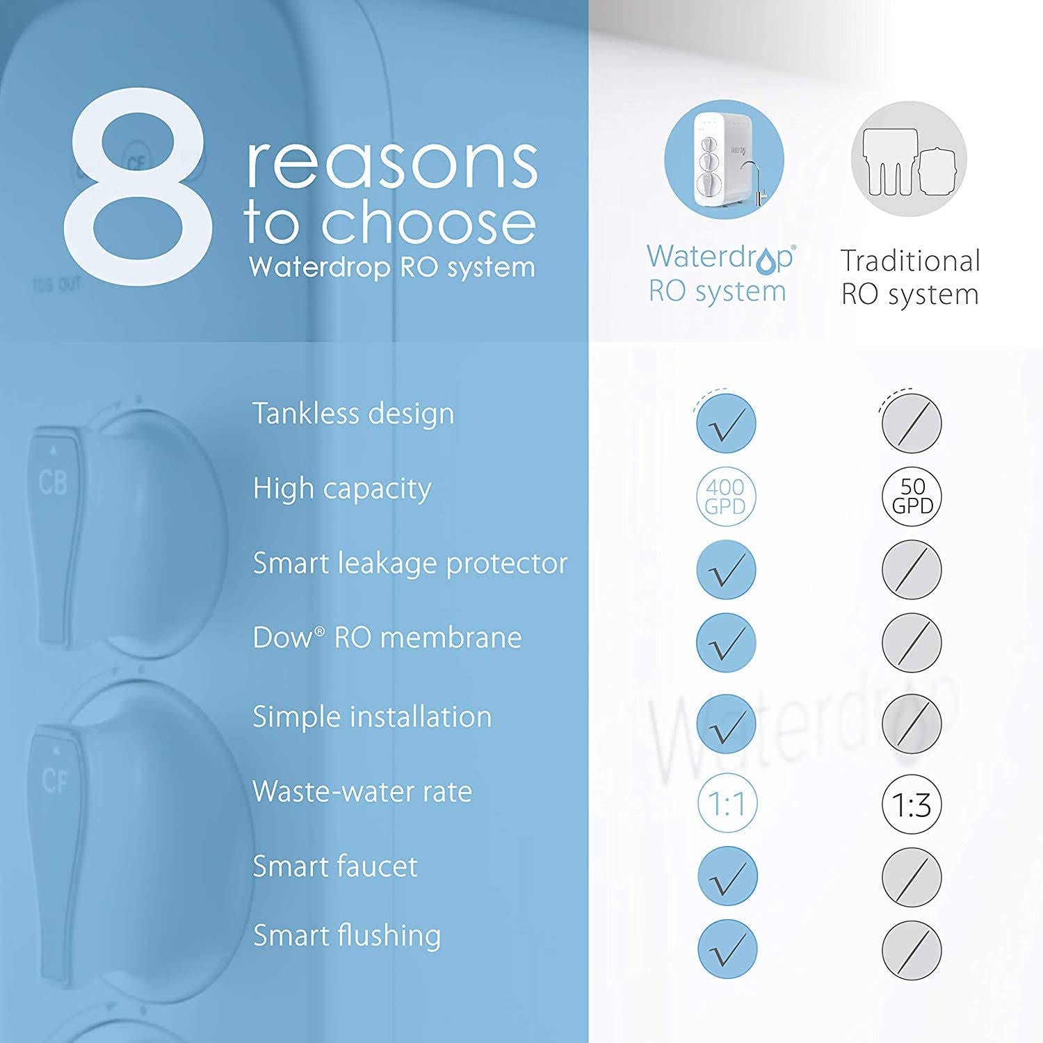 Reverse Osmosis Water Filtration System R725958