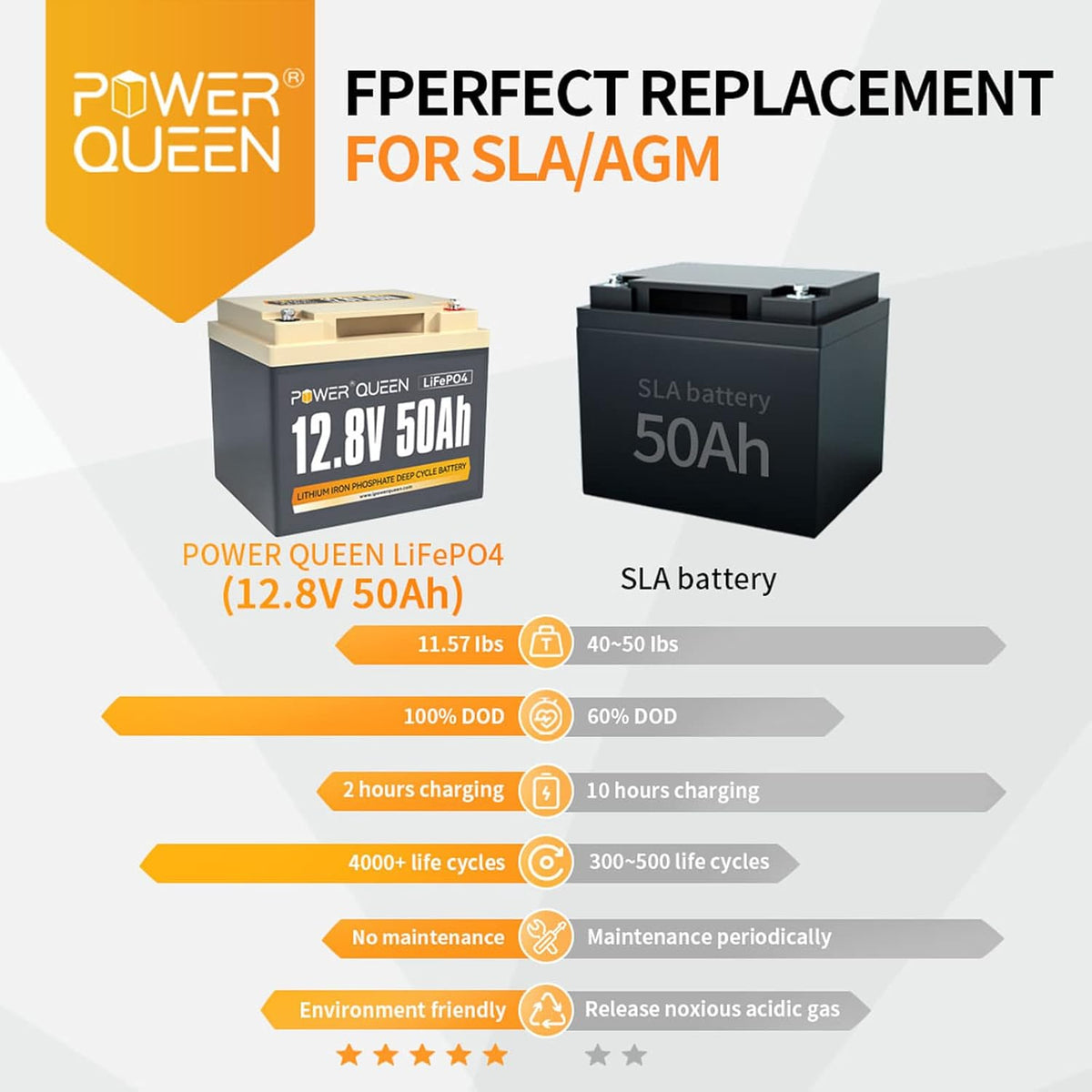 12.8V 50Ah LiFePO4 Battery, 640Wh Lithium Battery O33820
