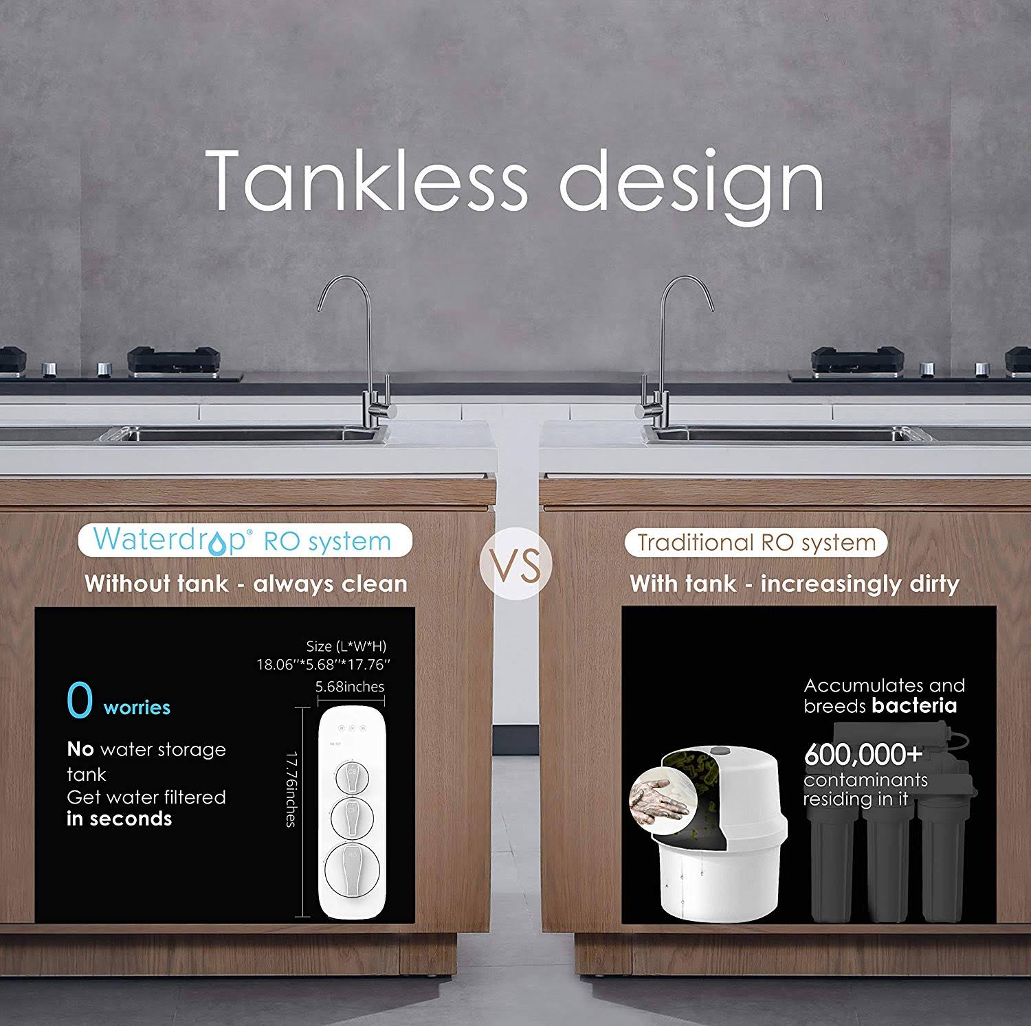 Reverse Osmosis Water Filtration System R725958