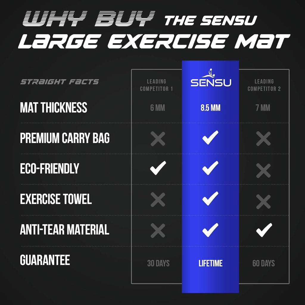 Large Exercise Mat 6’ x 4’ x 8.5mm Extra Thick Non-Slip Workout Mat H318